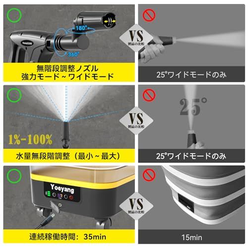 【折りたたみ式で業界最高8MPa・2025年新登場】 高圧洗浄機 コードレス 充 迅速に発送】【折りたたみ式で業界最高8MPa・2025年新登場】 高圧洗浄
