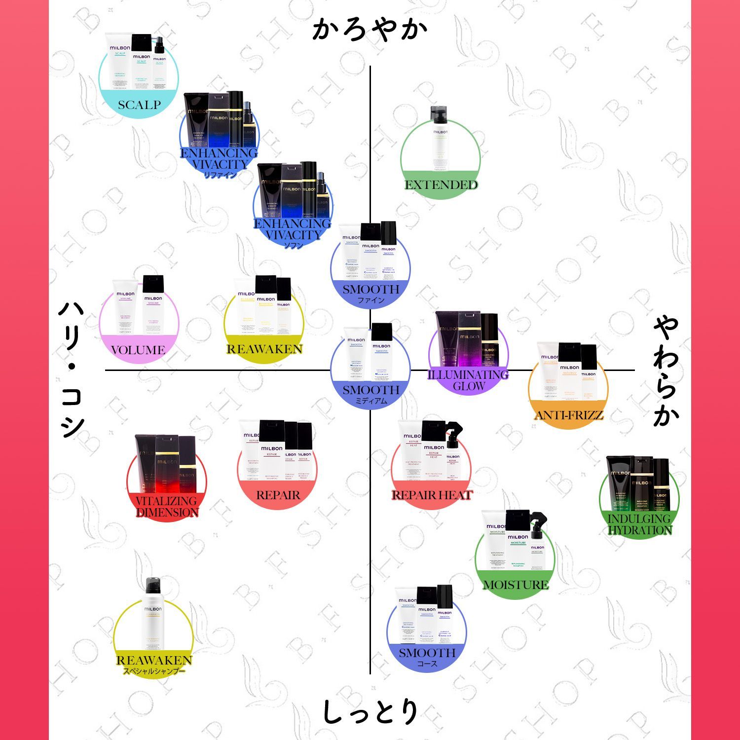 ミルボン リストラティブ トリートメント 2500g グローバル ミルボン 