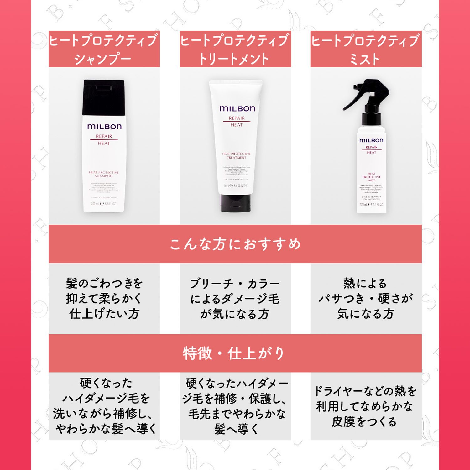 グローバルミルボン リペア リストラティブ シャンプー&トリートメント