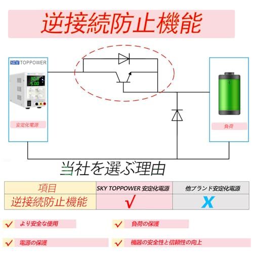 SKY 安定化電源 可変直流電源 0 30 V 5 A 3桁表示スイッチング電源 自動切替 複数の保護 低雑音 修理用 実験室用 研究テスト用 PSU 調整されたラボタイプのCC CV DC電源 電気制御機器mm