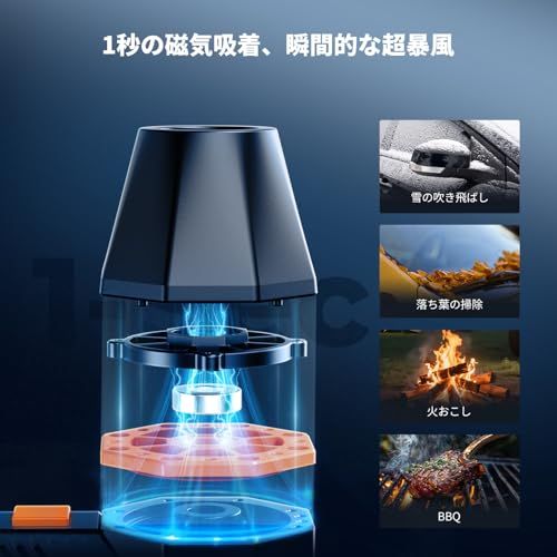 迅速に発送 K F CONCEPT 電動 エアダスターブロワー 超強力 磁気ノズル 吹き吸い両用 三段階風量調整 ダブルLED搭載 大容量バッテリー USB C充電式 6本除電ブラシ付 洗車 PC キーボード カメラ 車内 8 dfa 30 e 3