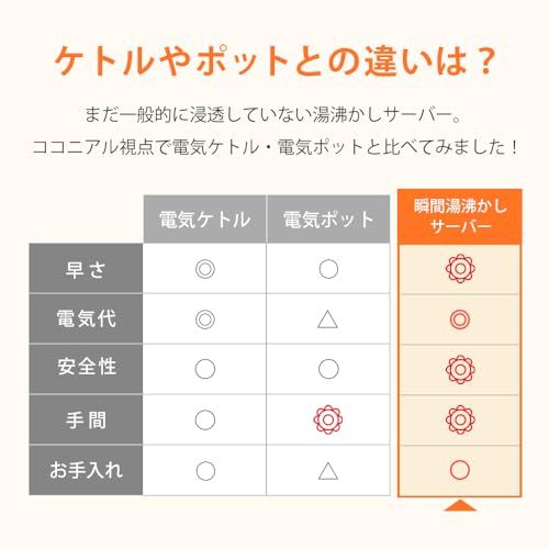 電気ケトル ウォーターサーバー