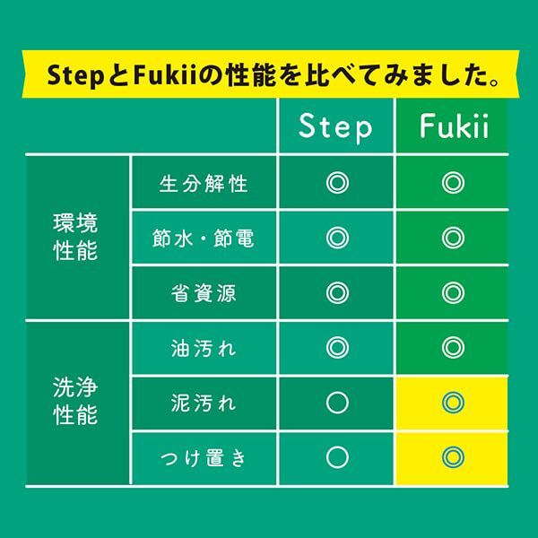 がんこ本舗 森と…Fukii 詰替パック450g 3個セット 洗濯洗剤 すすぎなし