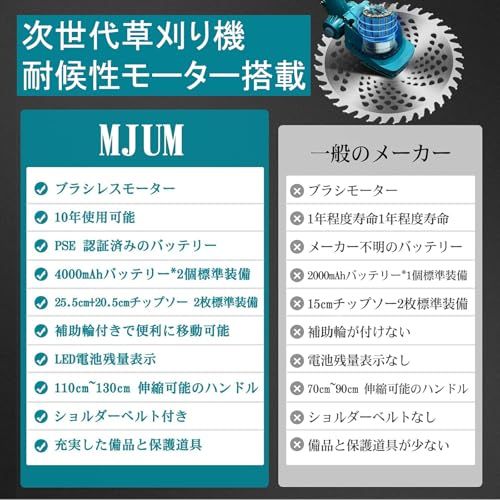 迅速に発送 充電式草刈り機 強化版 刈刃径最大255 mm 21 V コードレス 電動草刈機 4000 mAhバッテリー ブラシレスモーター 残量表示 PSE認証済 脱着式補助輪 1台2役芝刈り機 4種類の刃と替刃 伸縮＆角度 cee 65 a 63 その他 キッチン 食器