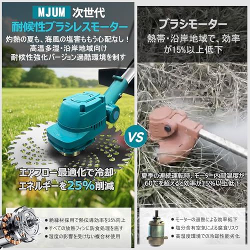 迅速に発送 充電式草刈り機 強化版 刈刃径最大255 mm 21 V コードレス 電動草刈機 4000 mAhバッテリー ブラシレスモーター 残量表示 PSE認証済 脱着式補助輪 1台2役芝刈り機 4種類の刃と替刃 伸縮＆角度 cee 65 a 63