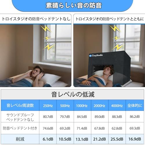 敏感な睡眠者