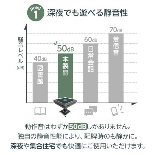 全自動 ー雀鳳ージャンホウー 全自動麻雀卓 家庭用 丸型中央パネル 静音設計 折りたたみ収納 28 mm麻雀牌 キャスター 3人打ち 4人打ち アルミ脚 ブラック m