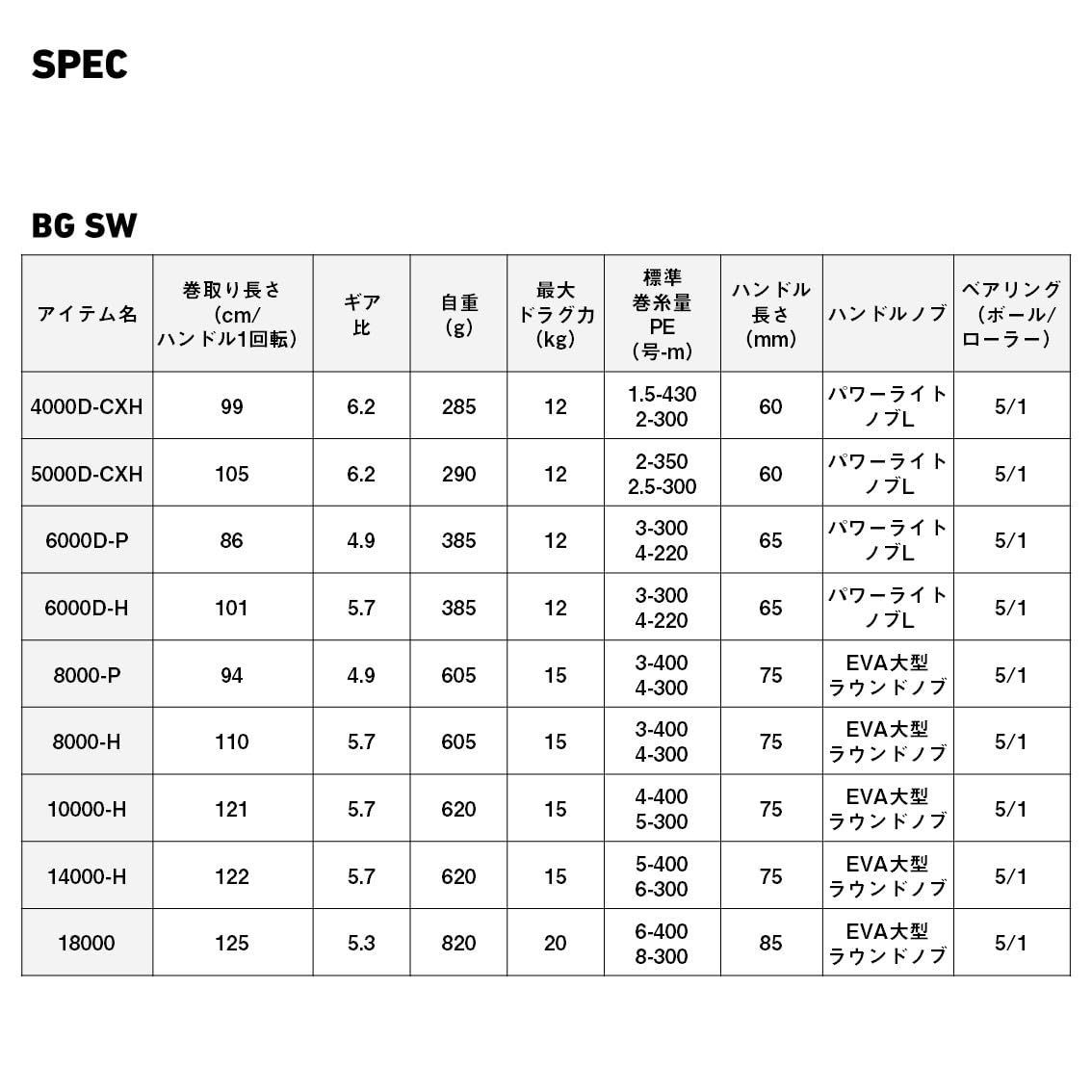 商品 23 BG スピニングリール SW 4000~18000番 ダイワ DAIWA 各種 2025年モデル