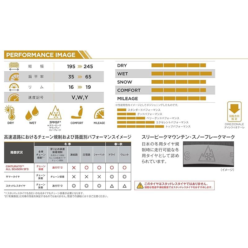PIRELLI ピレリ オールシーズン 215 65 R 16 ALL SEASON SF 3 102 V XL タイヤのみ ホイールなし 1本 4310800