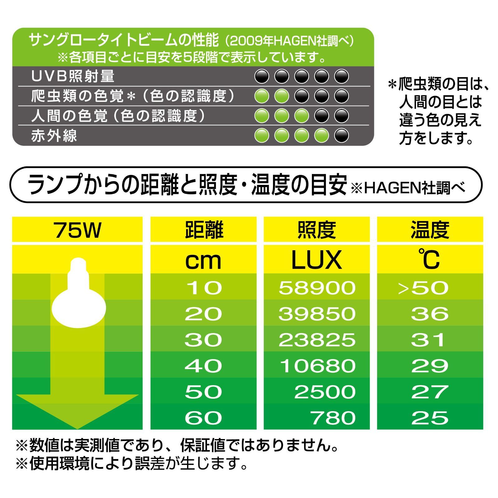  在庫 75 W サングロータイトビーム PT 2136 ジェックス 8106010 その他 文房具 事務用品