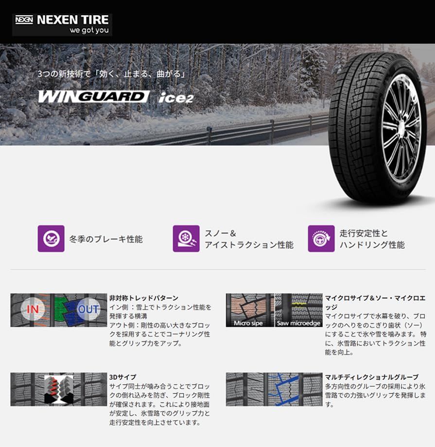 軽自動車用スタッドレスタイヤホイールセット