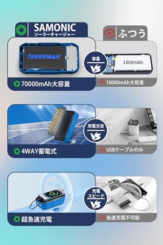  ソーラーチャージャー 防災士監修 70000 mAh 手回し充電 大容量 4 way蓄電 6台同時対応 持ち運び便利 ソーラー充電器 変換アダプタ付き LEDライト SOS点滅モード IPX 7 耐衝撃 iOS Androidに対応 停電対 m モバイルバッテリー スマホアクセサリー
