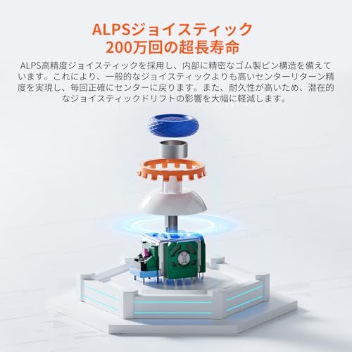 BIGBIG WON BLITZ 2 コントローラー 無線|有線接続 2000 Hzポーリングレート のメカニカルスイッチボタン 0.0005秒超低遅延 360°シリコングリップ 1000 mAh大容量バッテリー アプリ対応 FPSプロゲーマー向け m