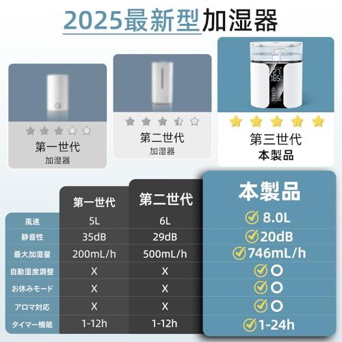 加湿器 大容量 8 L 新 6重除菌 自動加湿調整 ハイブリッド スチーム式 省エネ 加熱式 除菌 空気清浄機能 20 dB 静音 強力 湿度センサー スリープモード タンク持ち上げ可 上から給水 1 24 hタイマー 超音波式 リ cffa 5 d 4