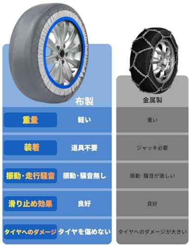 布製タイヤチェーン