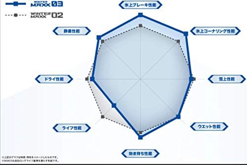 ダンロップ DUNLOP 195 65 R 15 91 Q スタッドレスタイヤ WINTER MAXX 03 1本 m