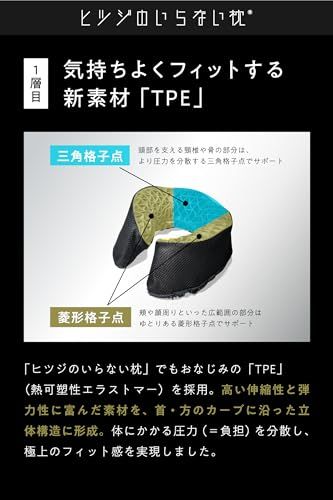  ヒツジのいらないネックピロー 首枕 低反発 高反発 携帯枕 旅行枕 飛行機 ギフト プレゼントpo af 98102 a その他 キッチン 食器