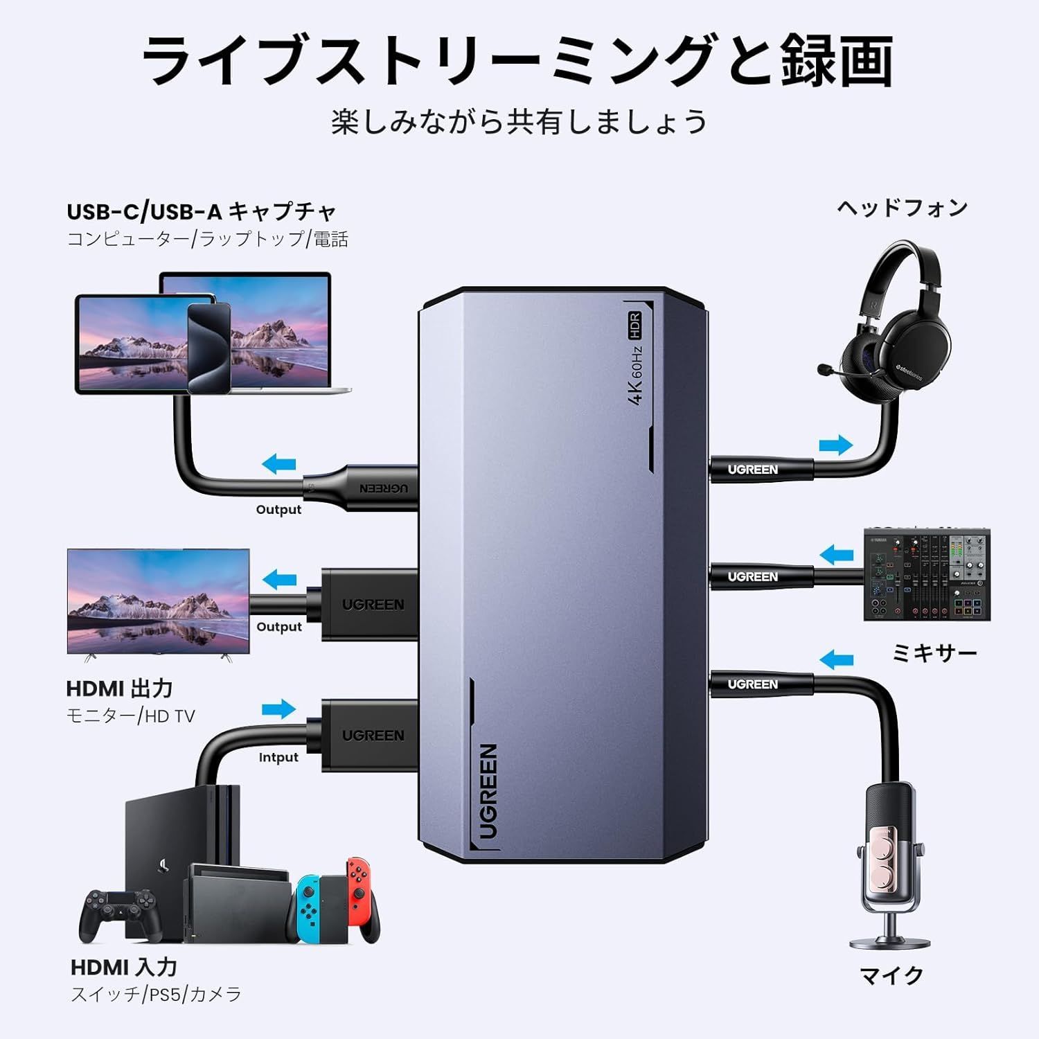 UGREEN 4 K 60 Hz HDMI キャプチャーボード パススルー機能 1080 P 240 HDR VRR USB 3.1 Gen 1 5 Gbps超低遅延 高速転送 ゲーム実況生配信 会議 ライブ配信 録画 画面共有 Switch PS 5|PS Xbox