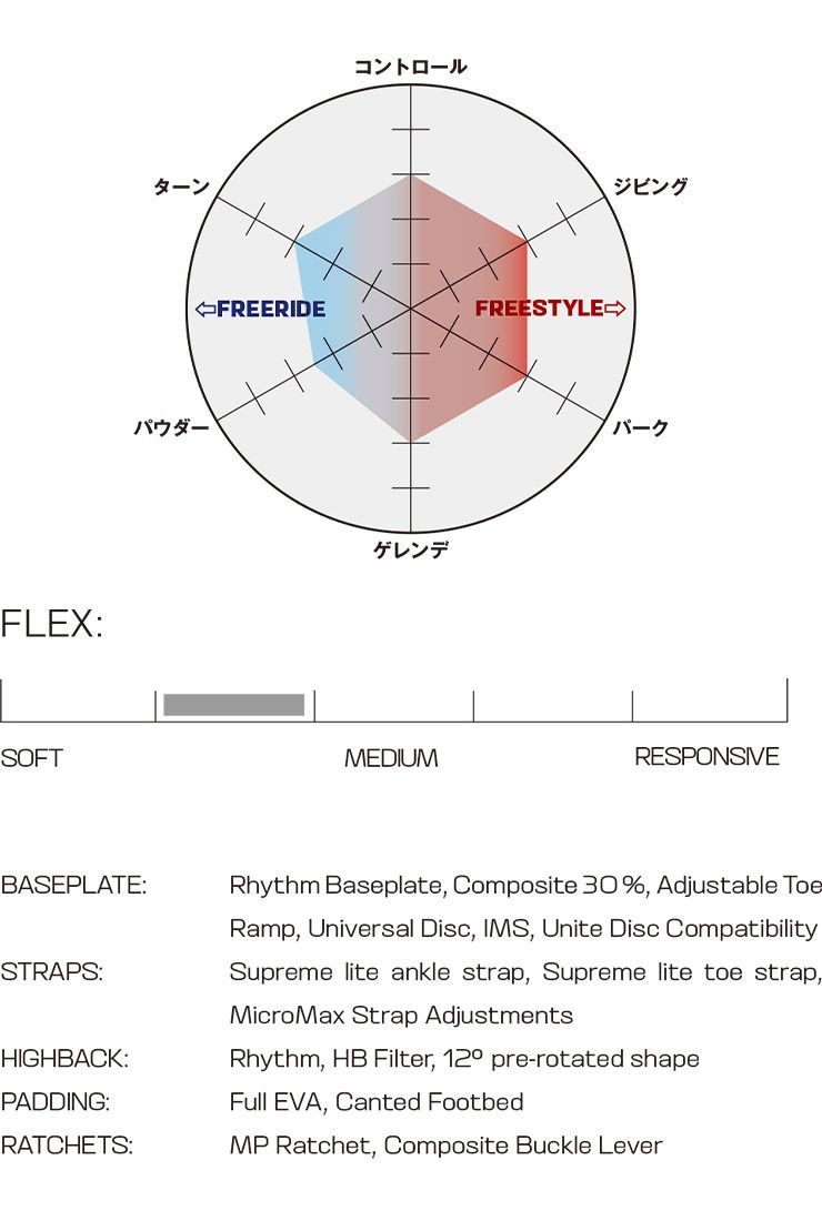 SALOMON サロモン RHYTHM リズム Tender Yellow Mサイズ ビンディング