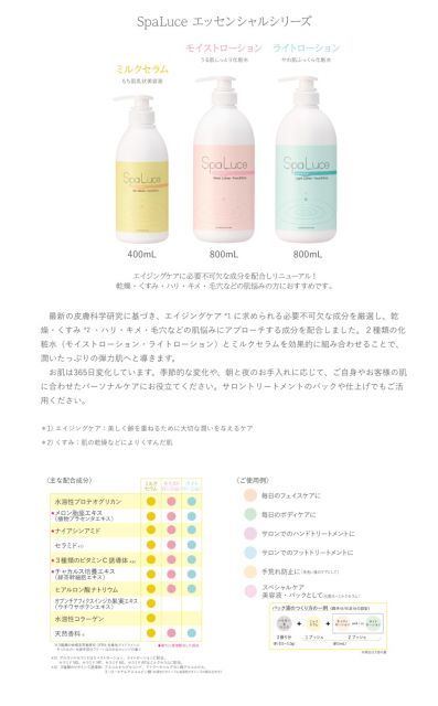 スパルーチェ エッセンシャルモイストローション フェイス ボディ 化粧水 ローション 美容液 ネイルサロン 潤い ハリ 艶肌