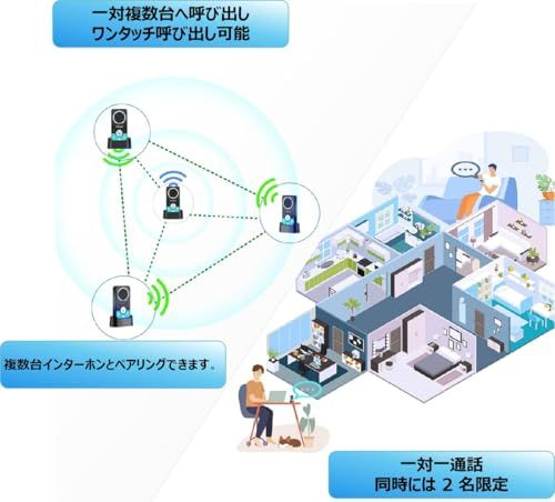 工事不要 配線不要