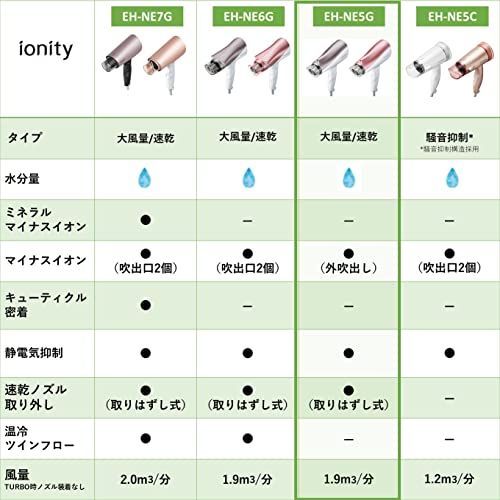 パナソニック ドライヤー イオニティ 速乾 大風量 ブラウン調 EH-NE 5 G-T m
