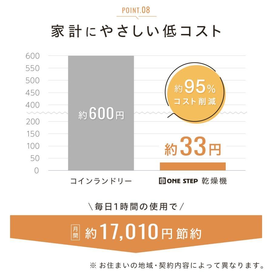 kg コンパクトモデル