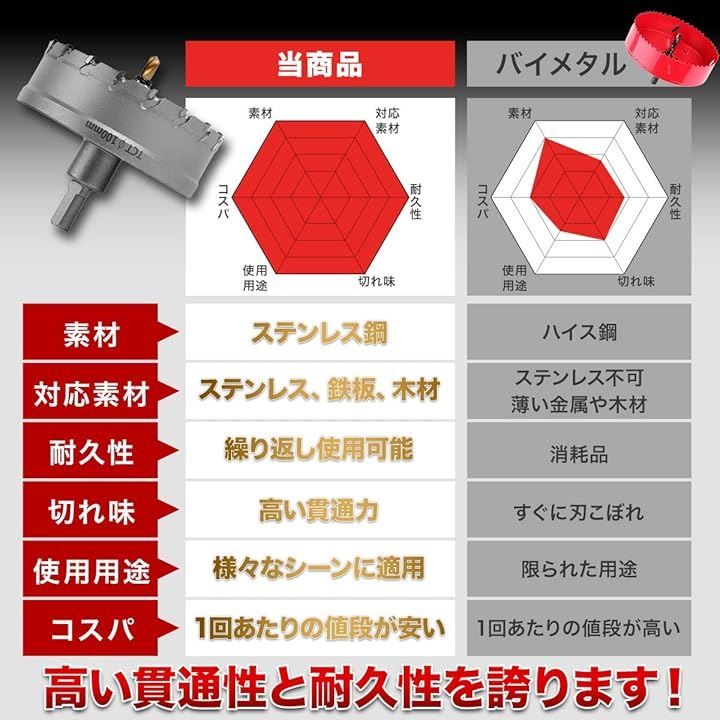 ShopXJ 互換品現役電気工事士・大工推薦＆監修超硬 ステンレス ホールソー 穴あけ 電動ドリル ホルソー ホールカッター (60mm)