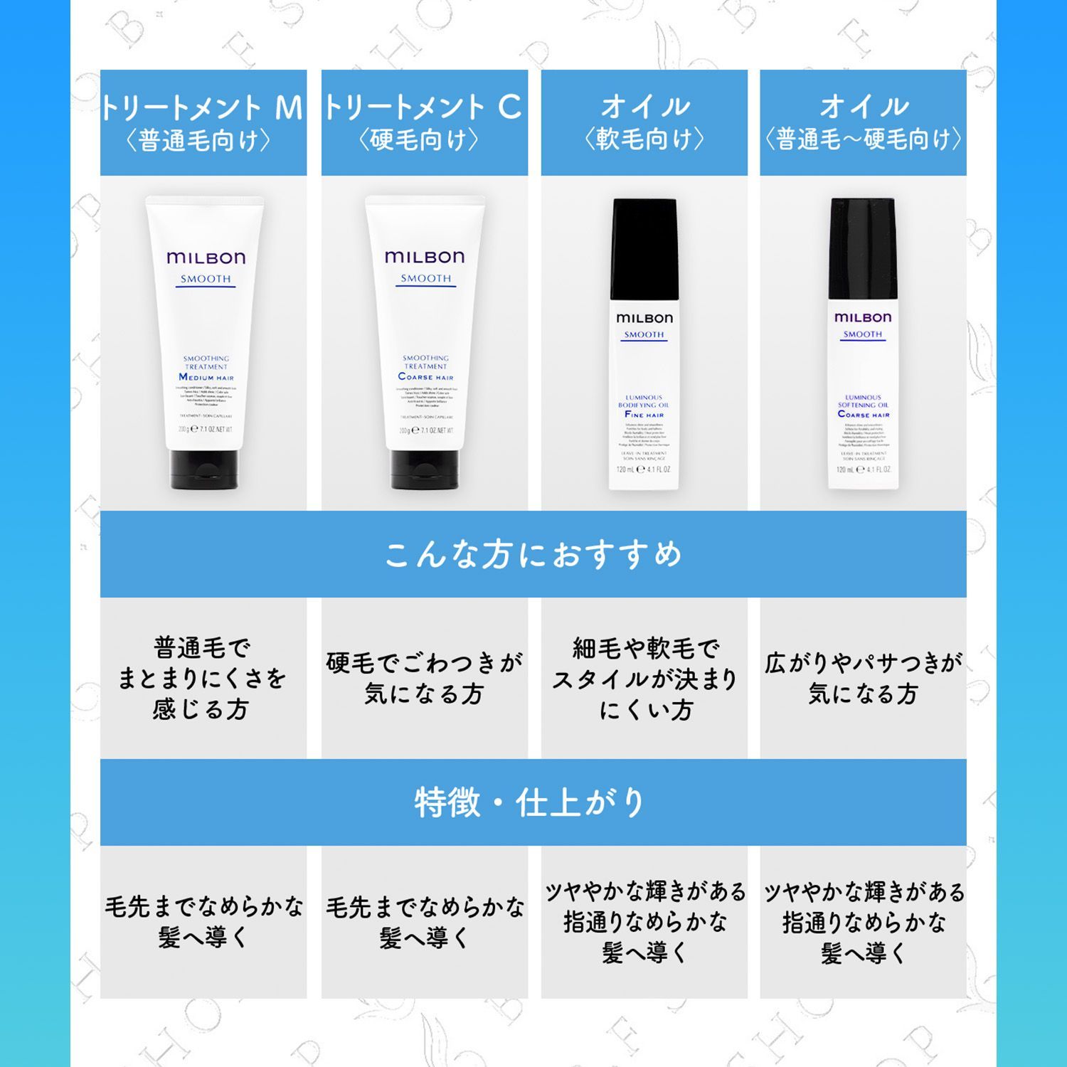 ミルボン スムージング（普通毛向け）シャンプー＆トリートメント1000 ミルボン スムージング（普通毛向け）シャンプー＆トリートメント1000