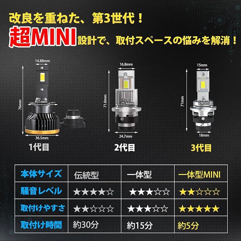 コンパクト最強 Perrace D 2 S LED ヘッドライト ポン付け 爆光 24000 LM 高輝度 6500 Kホワイト 35 W 静音ファン搭載 ノイズ対策 取り付け簡単 車検対応 長寿命キャンセラー内蔵
