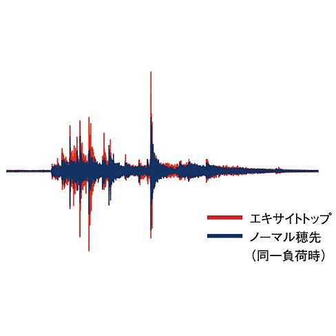 シマノ エキサイトトップ 別売鮎穂先