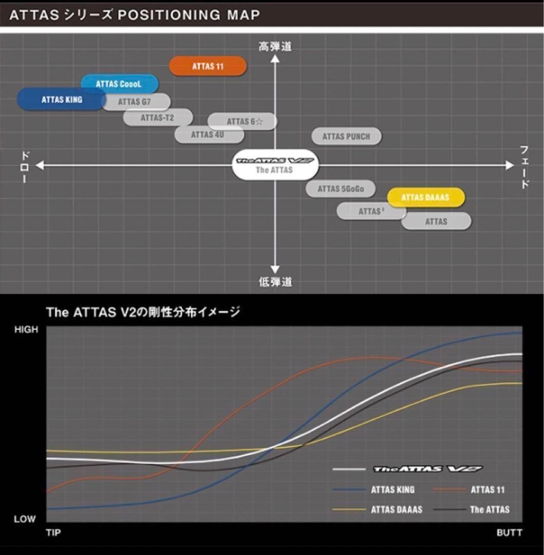 ★NEW★各社スリーブ対応☆ USTマミヤ アッタスサンライズ★ドラコンアッタス ☆NEW☆各社スリーブ対応☆話題の新型シャフト USTマミヤ アッタス