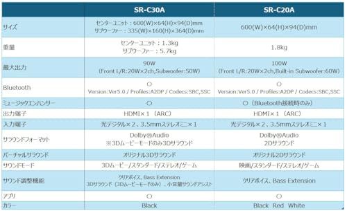 テレビ パソコン