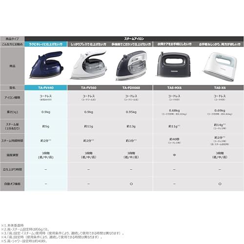 東芝 TOSHIBA アイロン スチーム 衣類スチーマー コードレス TA-FV 440 軽量 約0.9 kg コンパクト スチーム持続時間 約2分 スチーム量 約5 ml|分 シルバーチタンコート かけたまま ネイビーブルー m