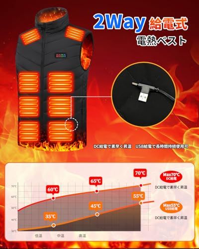 DC|USB給電 洗濯可