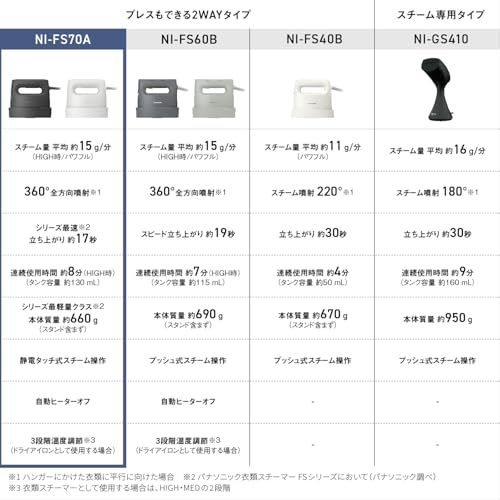 パナソニック スチームアイロン 衣類スチーマー NI-FS 70 A-K カームブラック 360°パワフルスチーム ３段階温度調節 プレスもできる2 WAY 脱臭 除菌 かけたままpo 4 de 7 ef 44