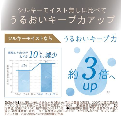  コイズミ Koizumi ヘアアイロン ストレート マイナスイオン サロンセンス 300 シルキーモイスト 海外対応 ホワイト KHS 8720 Wpo 95 ceb 9 e 7 その他 キッチン 食器