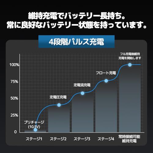 パルス修復 PSE取得済み