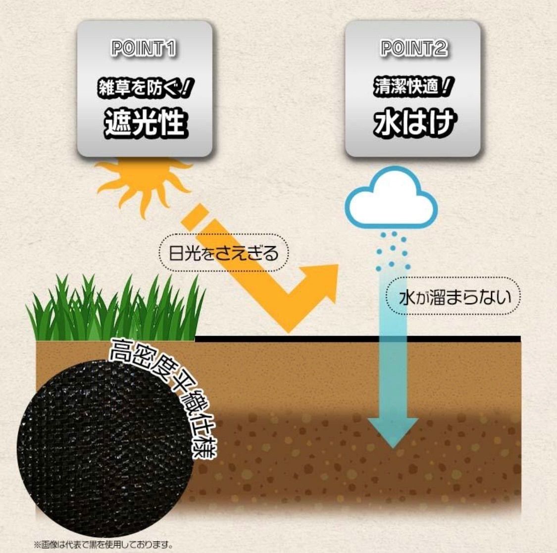 防草シート 高密度・抗菌剤入り1.2m×150m (耐久性4〜6年) 75m×2本