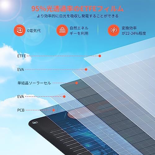  OTOUCH ソーラーパネル 100 W 20 V 折りたたみ式 ソーラーチャージャー ETFE PD 65 QC 3 0急速充電 並列接続可 24％高交換効率 一体化成形デザイン スマホやタブレットに充電 防災対策 停電対策 キャンプ 車中泊 非常用ソーラ m 発電機 ポータブル電源 防災関連グッズ