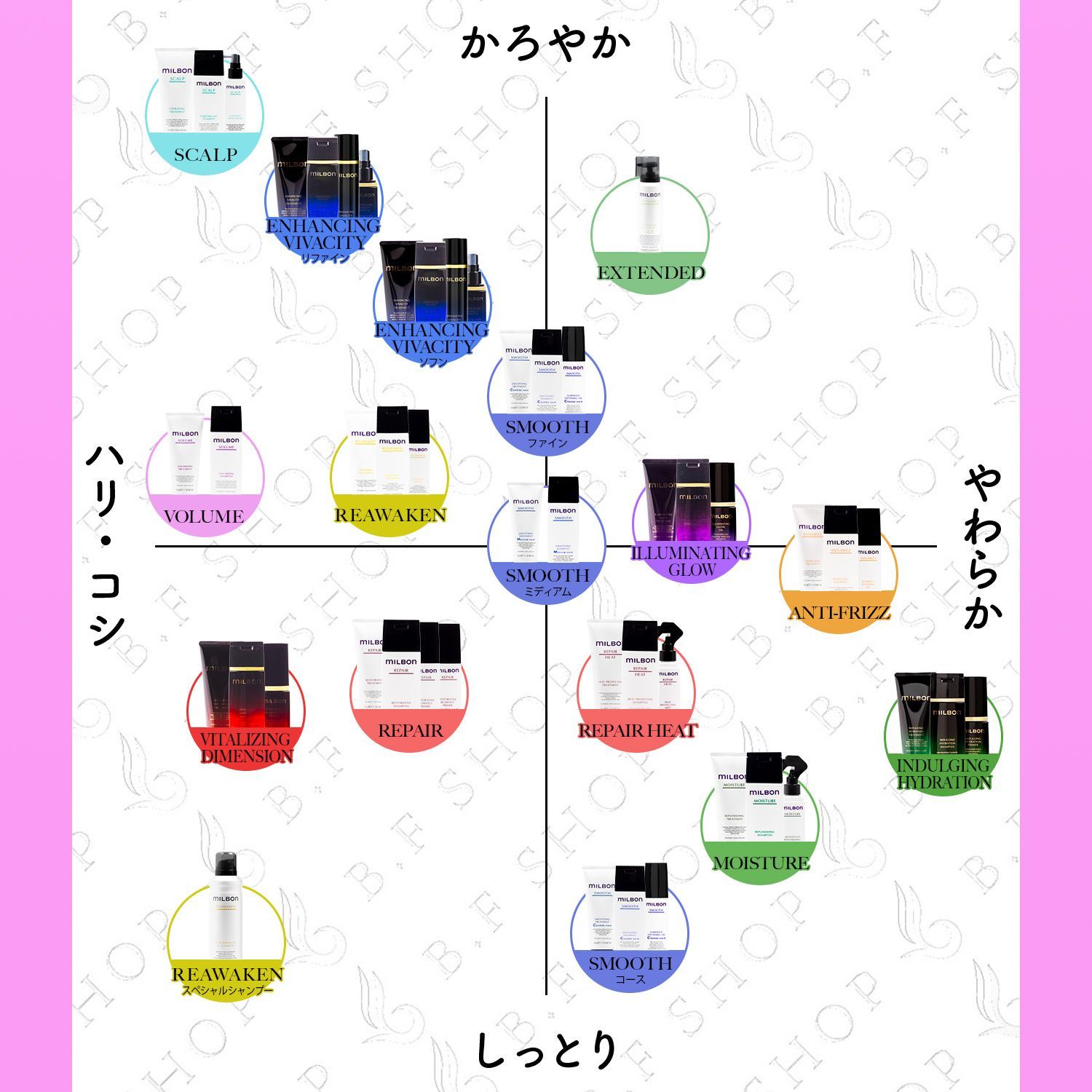 ミルボン ボリューマイジング シャンプー 2500ml グローバル ミルボン