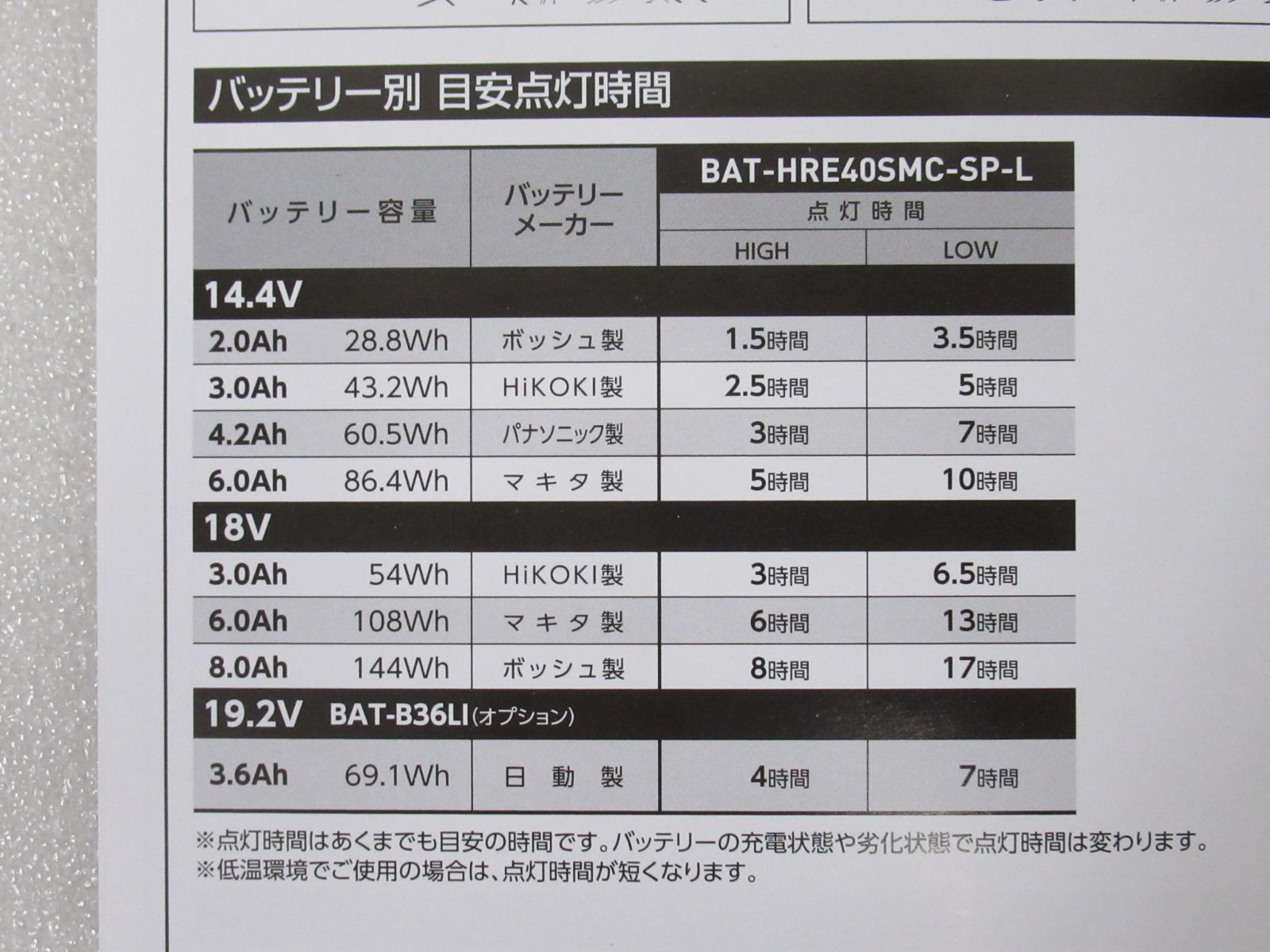 スポット 屋内型