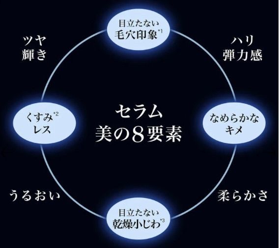 ランコム ジェニフィック アルティメ セラム 30 mL