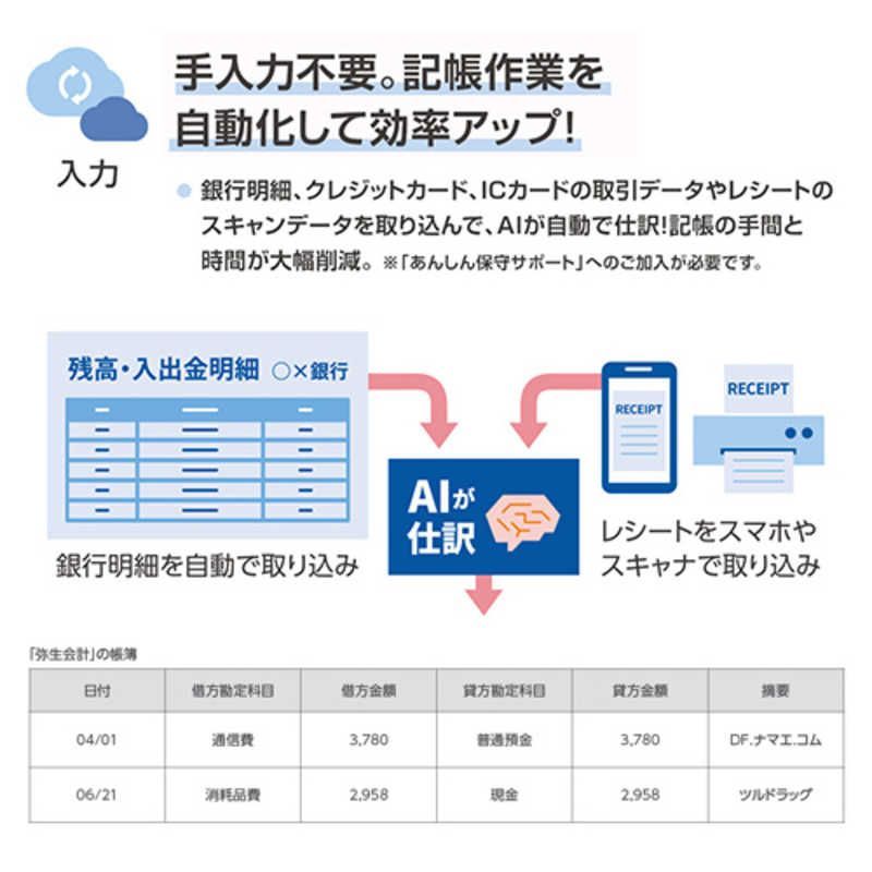 弥生会計 26 スタンダード版 (新品未開封) - メルカリ