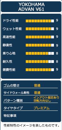 4本セット 夏タイヤ