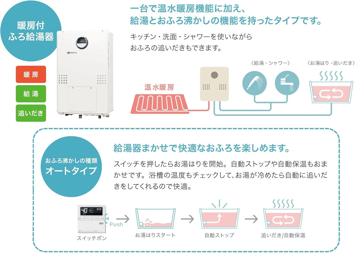 ノーリツ ガス温水暖房付ふろ給湯器 オート 都市ガス用 屋外壁掛形 PS標準設置形 24号 GTH