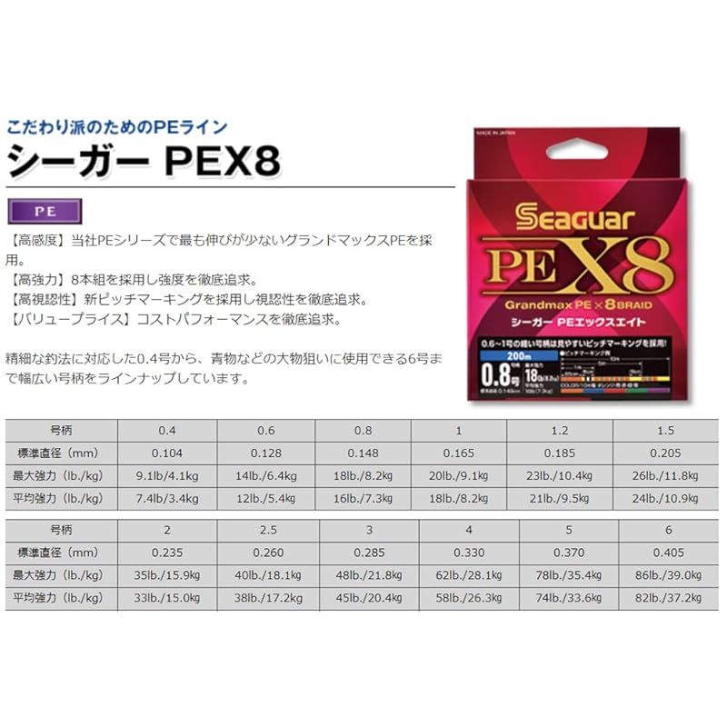 新品・シーガー(Seaguar) ライン PEライン シーガー PE X8 釣り用PEライン 300m 1.2号 23lb(10.4kg) マルチ 0
