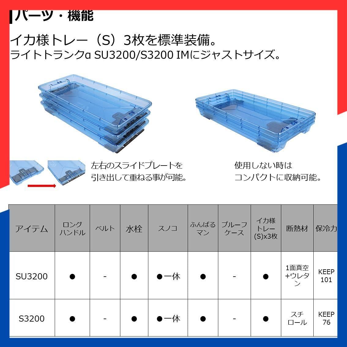 ライトトランクα