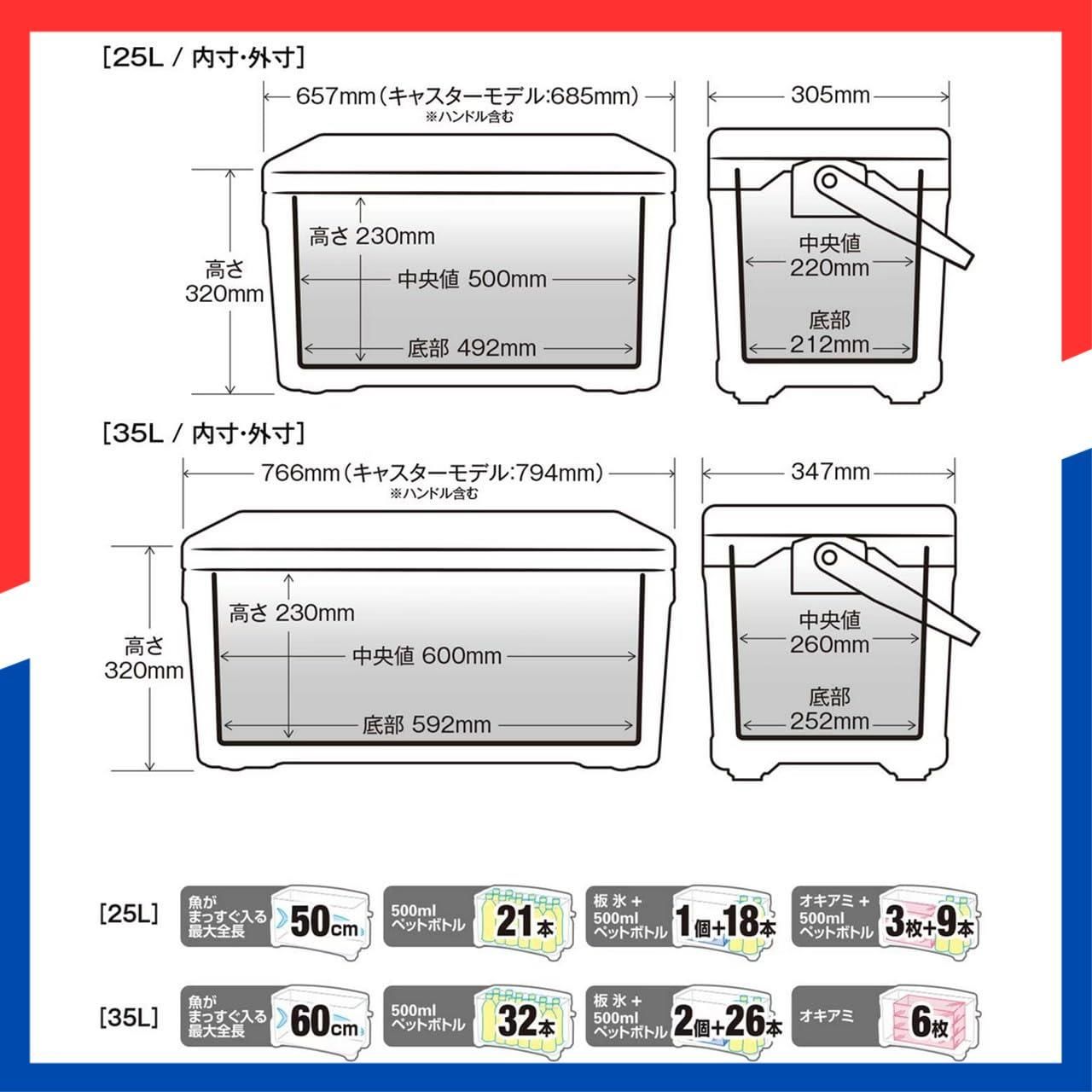 キャスター NS-C