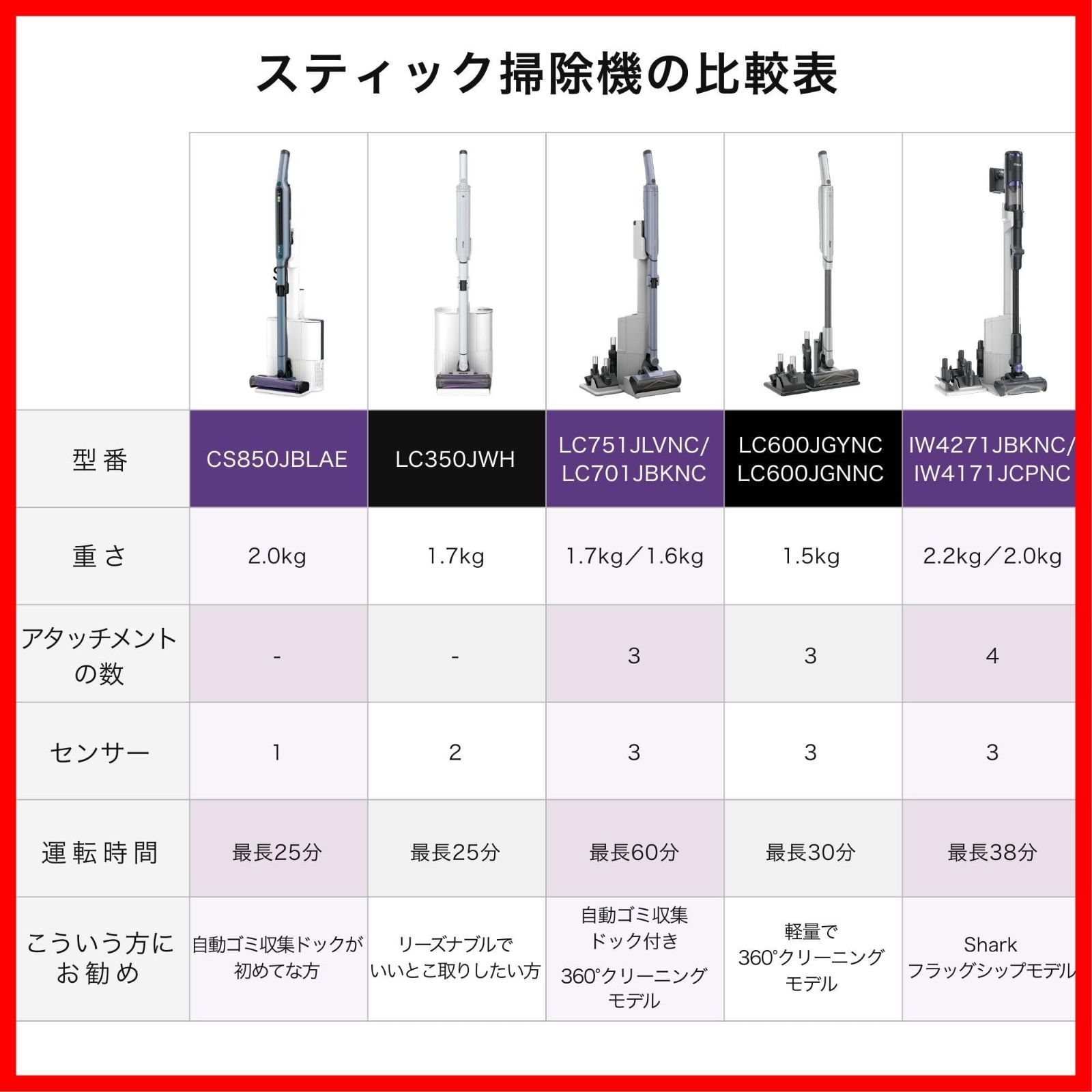 シャーク コードレススティック